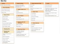 Image of a sample sitemap