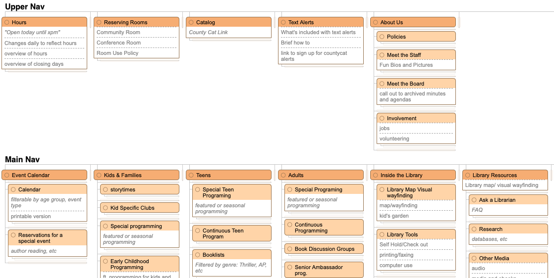 image of sample sitemap