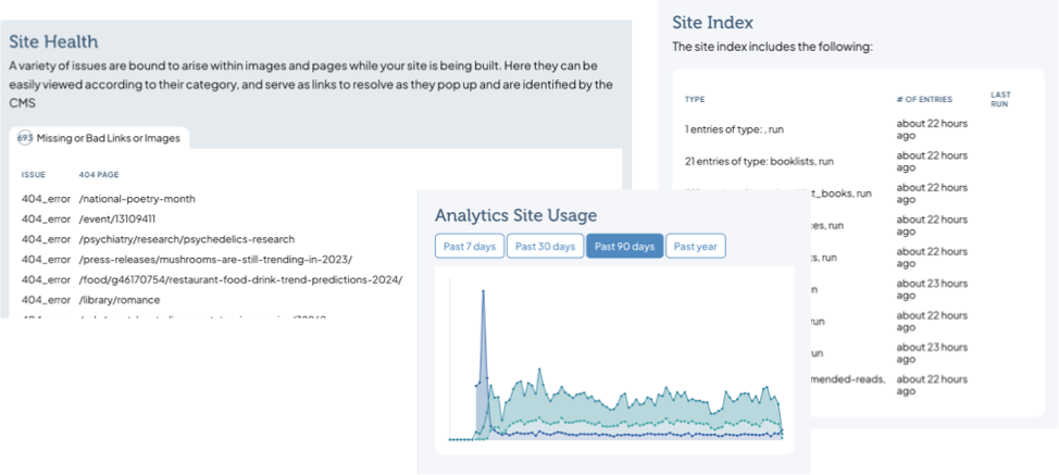 screenshots of the collata cms site tracking